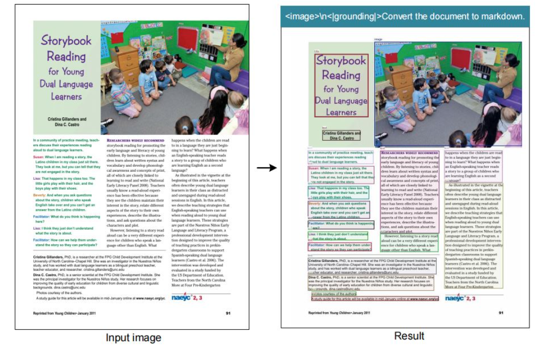 AI Processing with Dynamic Vision Encoding